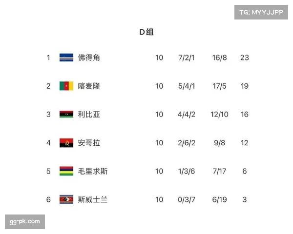 佛得角世预赛出线创历史 成非洲区第六支晋级正赛队伍